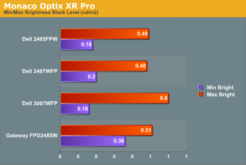 Monaco Optix XR Pro